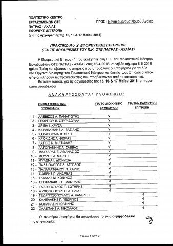 ΕΚΛΟΓΕΣ ΠΚΕ ΟΤΕ ΠΑΤΡΑΣ- ΑΧΑΙΑΣ 2018